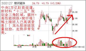 溫總欽點稀土接班人，2萬億組建新材料產(chǎn)業(yè)鏈金三角